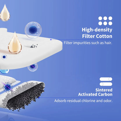 現貨｜PETKIT - Eversweet Max系列 專用RECT濾芯替換裝 (5片裝)【香港行貨｜約1個工作日內寄出】