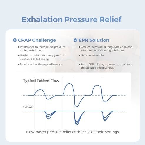 現貨｜SNORE - CIRCLE YA50 Pro 智能監察便攜自動睡眠呼吸機 輕巧便攜 改善打鼾與睡眠品質【香港行貨｜約1個工作日內寄出】