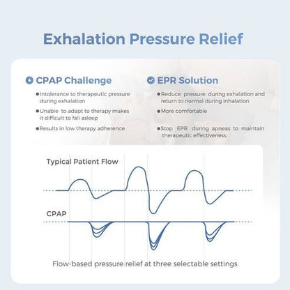 現貨｜SNORE - CIRCLE YA50 Pro 智能監察便攜自動睡眠呼吸機 輕巧便攜 改善打鼾與睡眠品質【香港行貨｜約1個工作日內寄出】