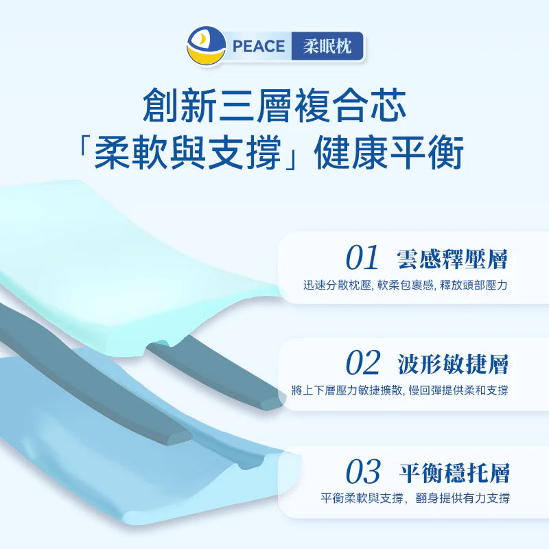現貨｜DEAR.MIN - Pillow 雲感枕 多重軟芯柔托緩壓Peace柔眠枕 *2026新品* 柔軟感枕頭 三重芯 四軟感【香港行貨｜約1個工作日內寄出】