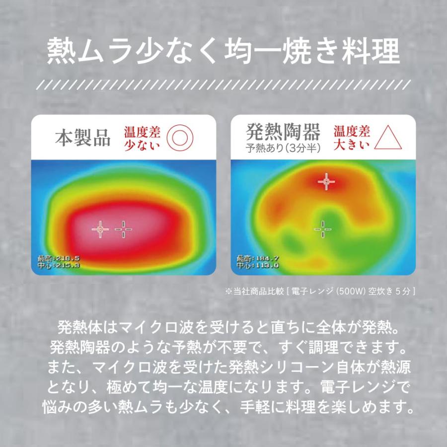 現貨｜Wahei 和平フレイズ - 日本品牌 微波爐多功能烹調盒 (M/L) 微波爐煮食神器 7合一 7in1 煎/烤/燉/蒸/炒/加熱/煮飯【約1個工作日內寄出】